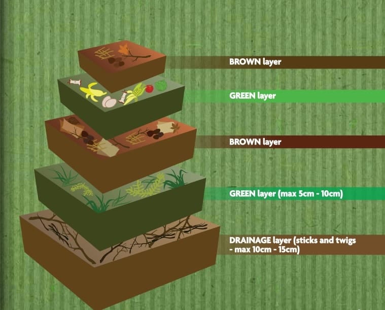 Worm Farms And Compost Everything You, How To Make A Worm Farm Out Of An Old Bath